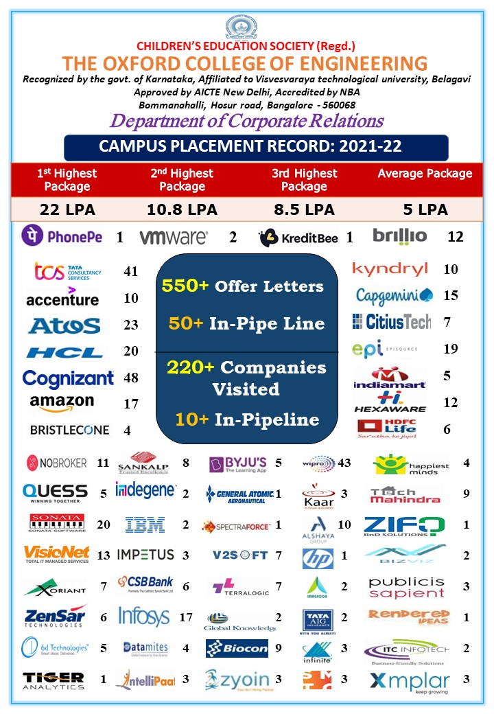 https://www.theoxfordengg.org/images/Companies%20Poster.jpg
